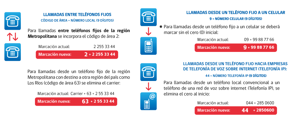 infografia_como_marcar_stgo