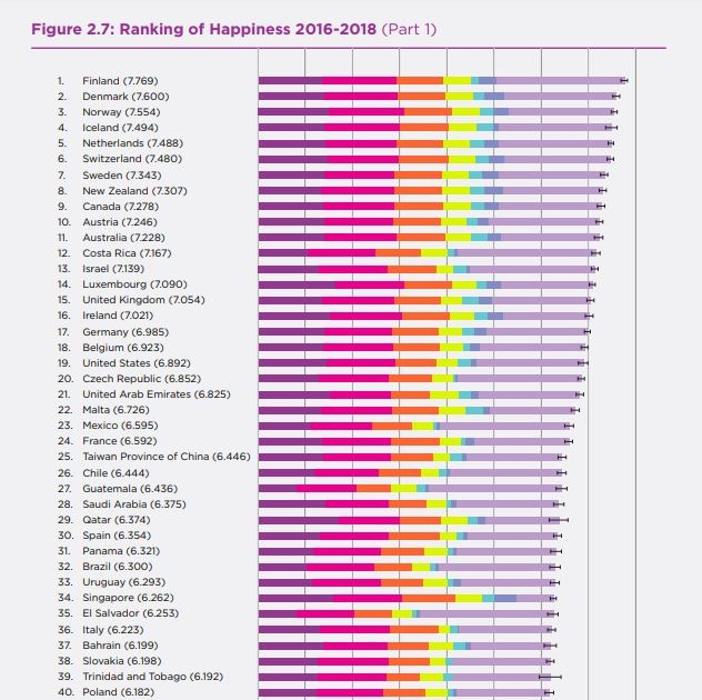 ranking feliz