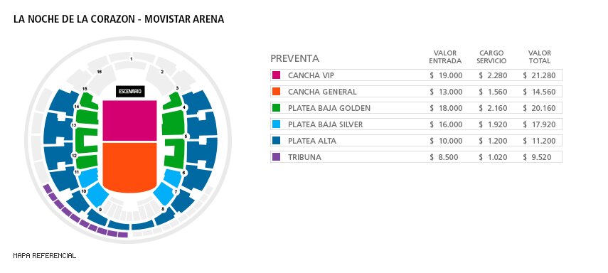 La Gran Noche de la Corazón