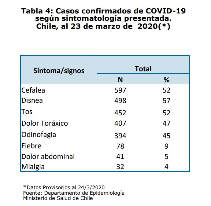 Coronavirus