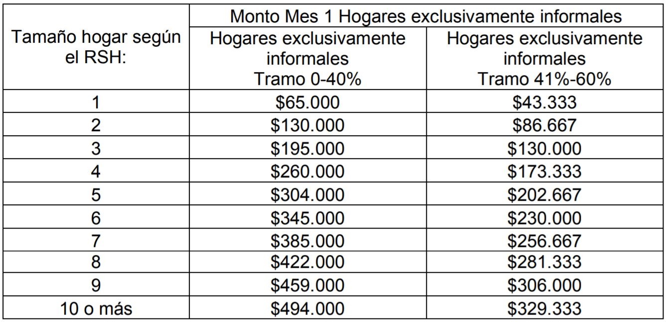 Ingreso Familiar de Emergencia