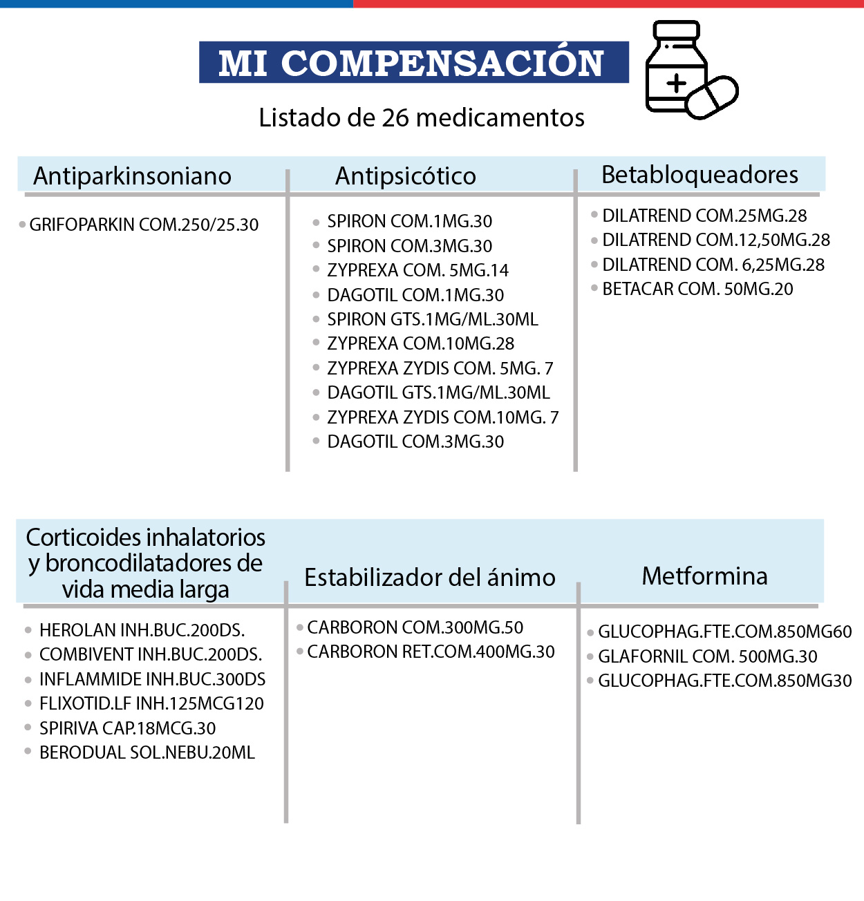 Compensación 