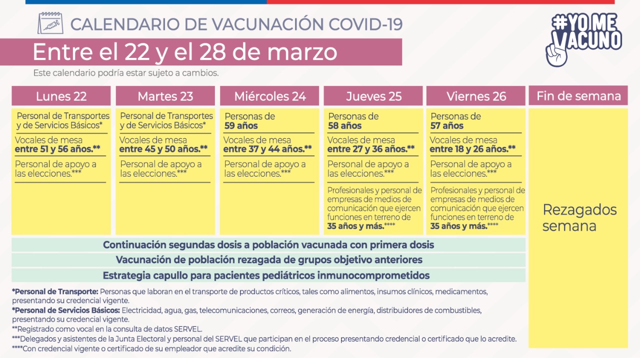 Calendario de vacunación. (Fuente: Ministerio de Salud)