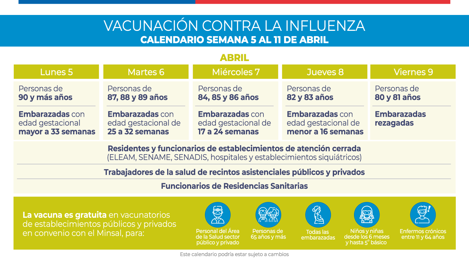 Calendario de vacunación contra la Influenza. (fuente: Minsal)