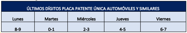 Fuente: Ministerio de Transporte y Telecomunicaciones.