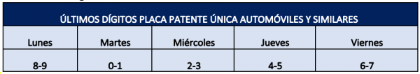 Fuente: Ministerio de Transporte y Telecomunicaciones. 