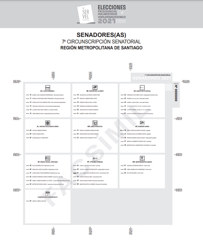 Papeleta Senadores