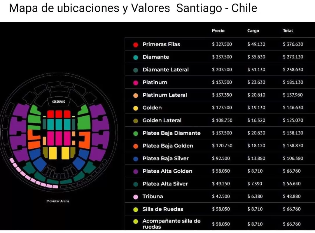 Redes Sociales