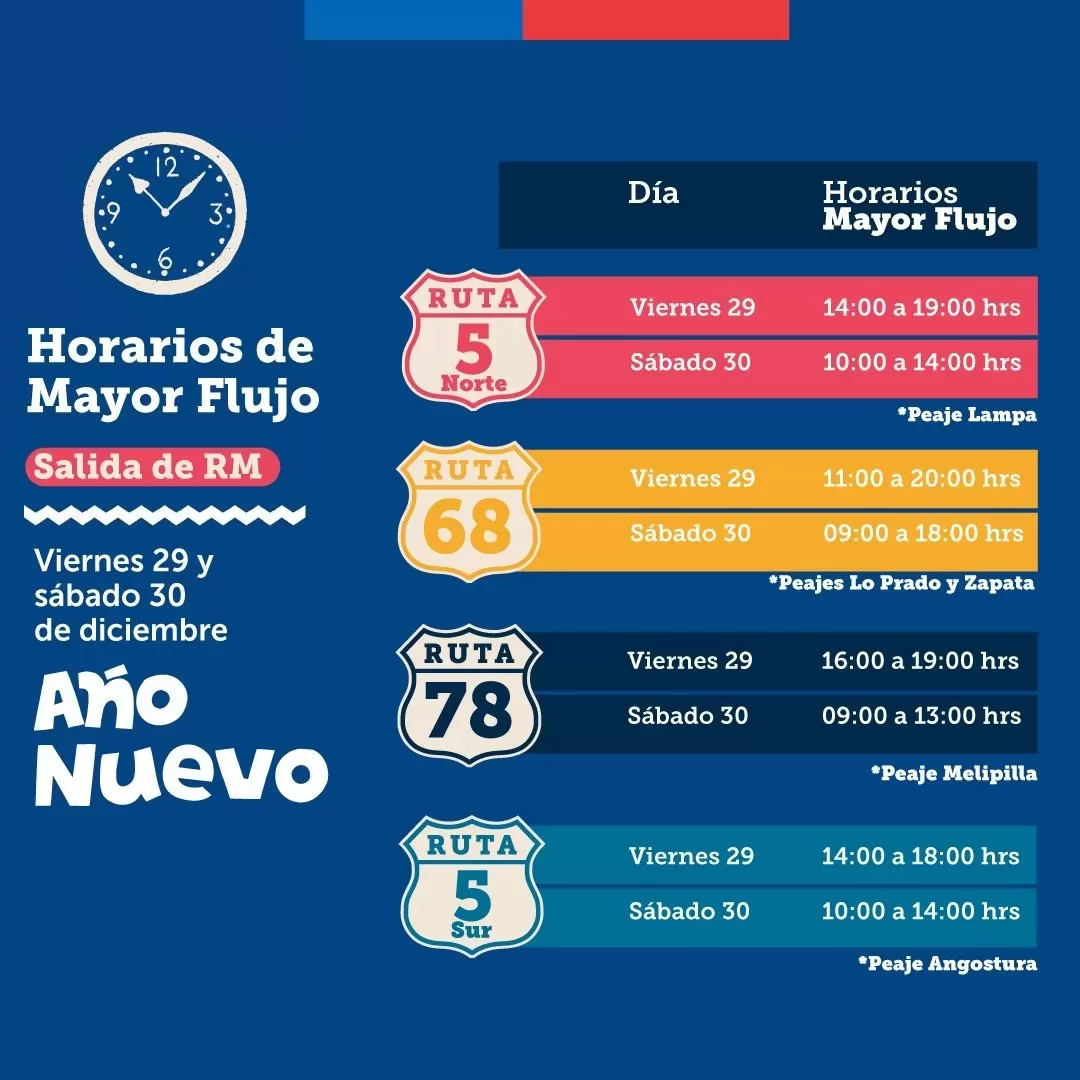 Horas De Trafico