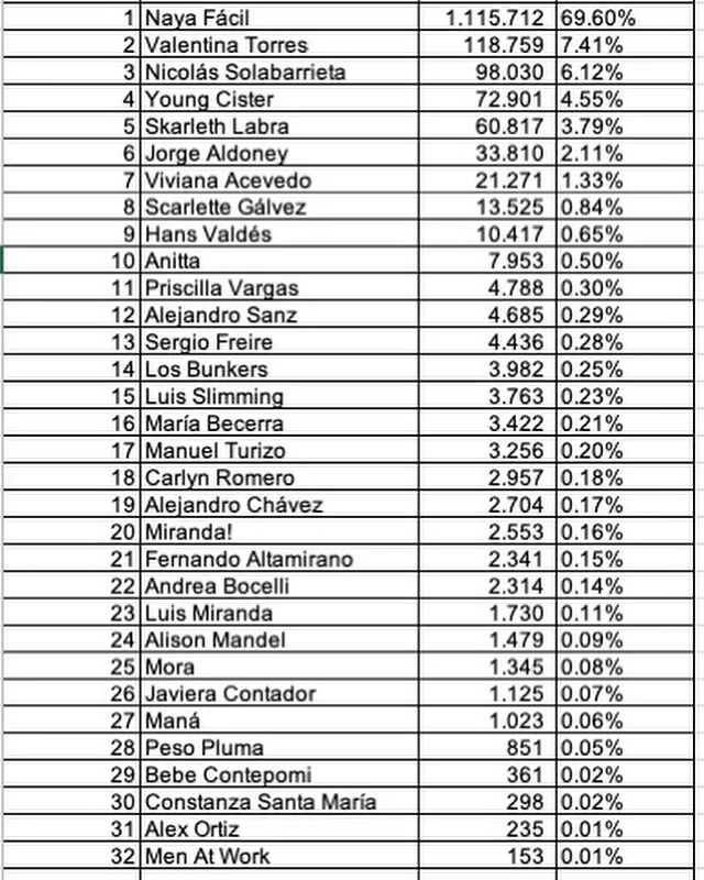 Votaciones Populares