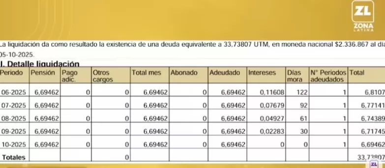 Captura Que Te Lo Digo