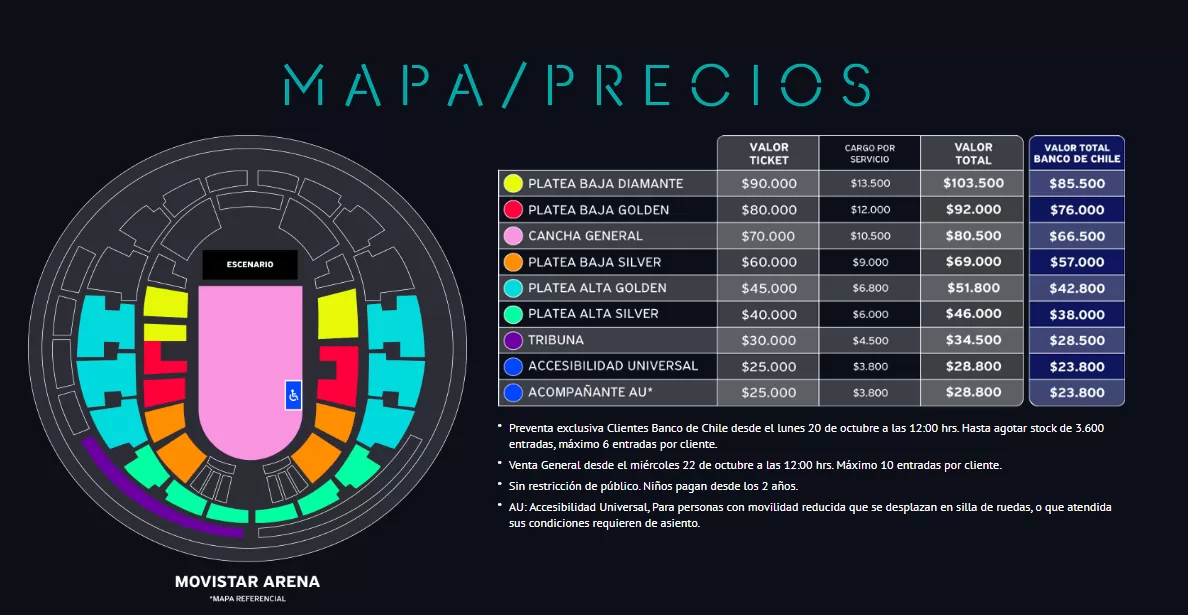 Mapa Movistar, Puntoticket