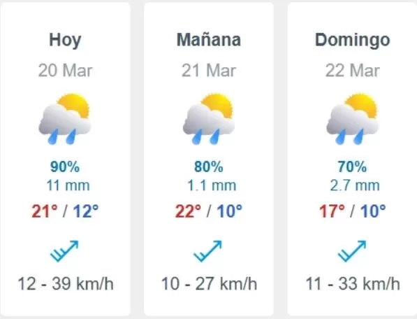 Lluvia En Santiago, Horarios Y Días