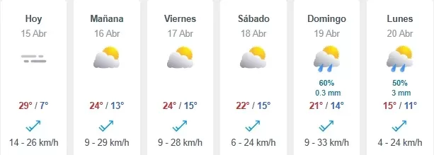 Pronóstico Meteored
