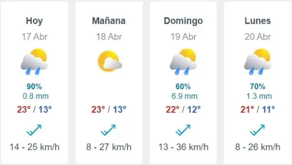 Pronóstico De Meteored